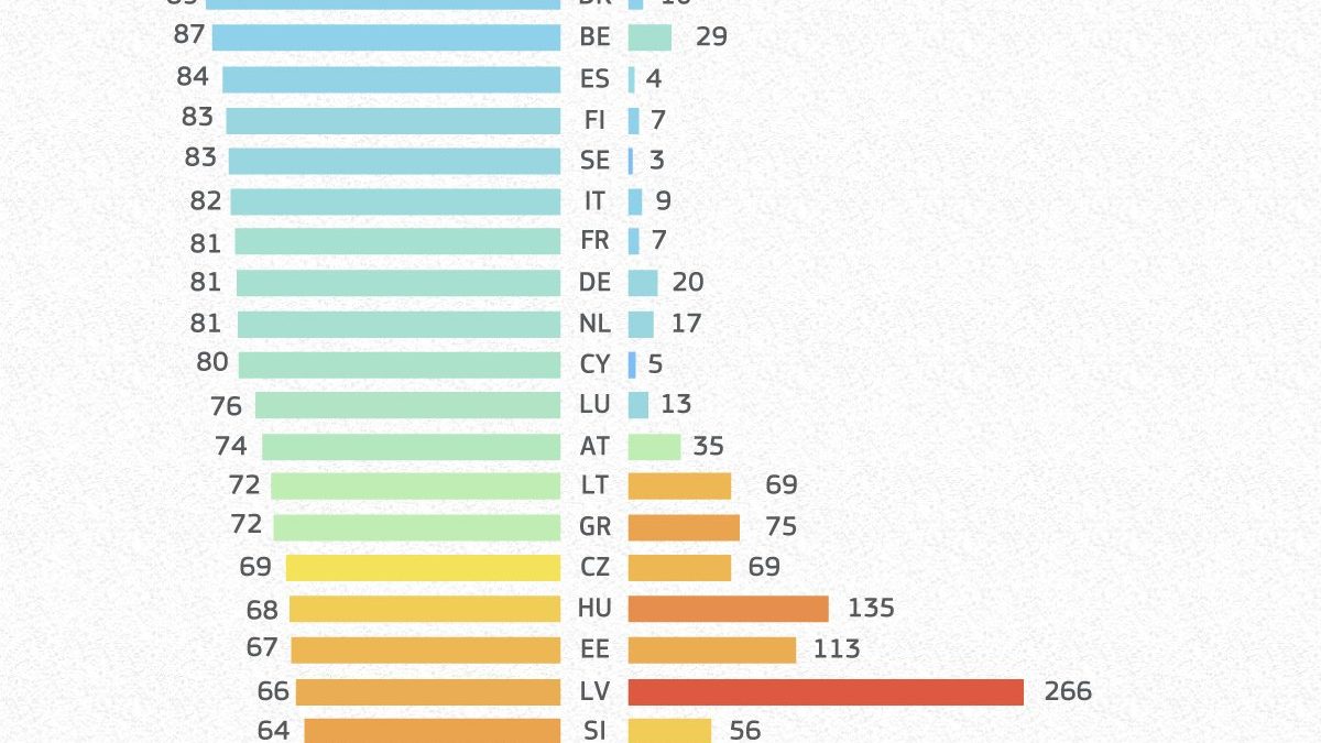 EU objavila grafiku: Što je više vakcinisanih, to je manje umrlih