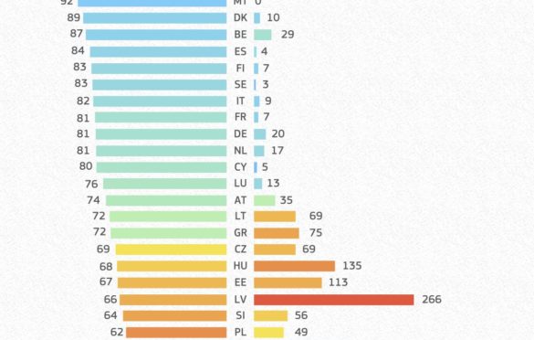 EU objavila grafiku: Što je više vakcinisanih, to je manje umrlih